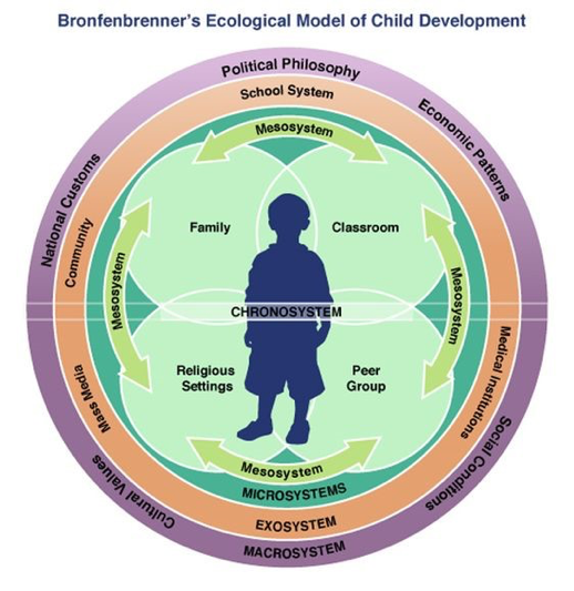 Pupil Premium page